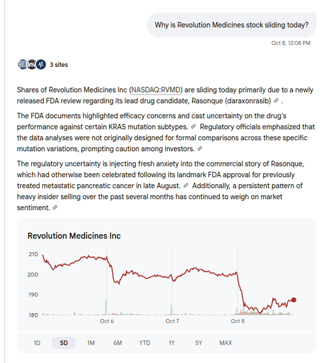 Revolution Medicines Stock Slide and FDA Review Summary