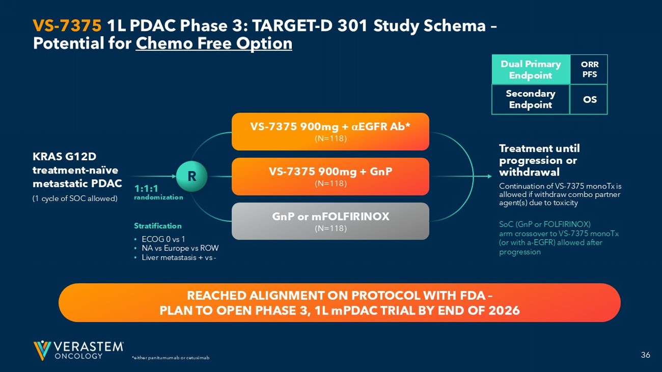 Verastem Oncology SEC Form 8-K Exhibit 99.3 Slide 36: Phase 3 TARGET-D 301 Study Schema in 1L KRAS G12D mPDAC